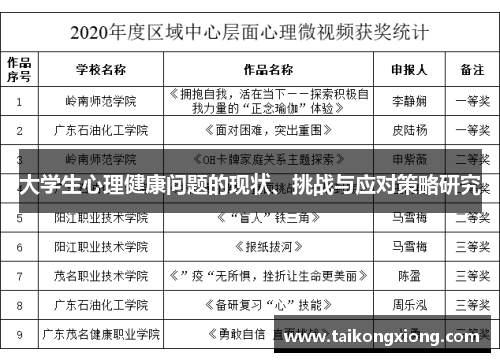大学生心理健康问题的现状、挑战与应对策略研究
