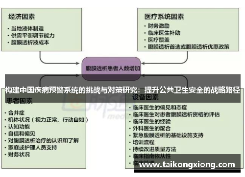 构建中国疾病预警系统的挑战与对策研究：提升公共卫生安全的战略路径