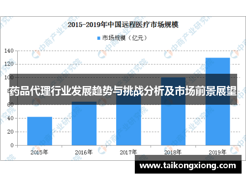 药品代理行业发展趋势与挑战分析及市场前景展望