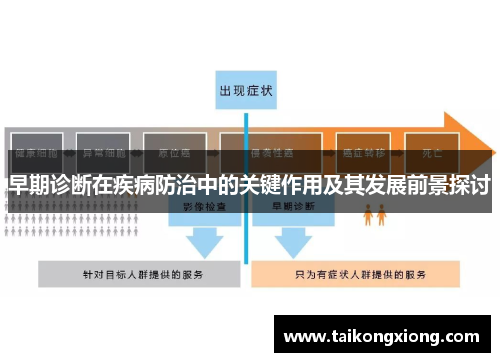 早期诊断在疾病防治中的关键作用及其发展前景探讨